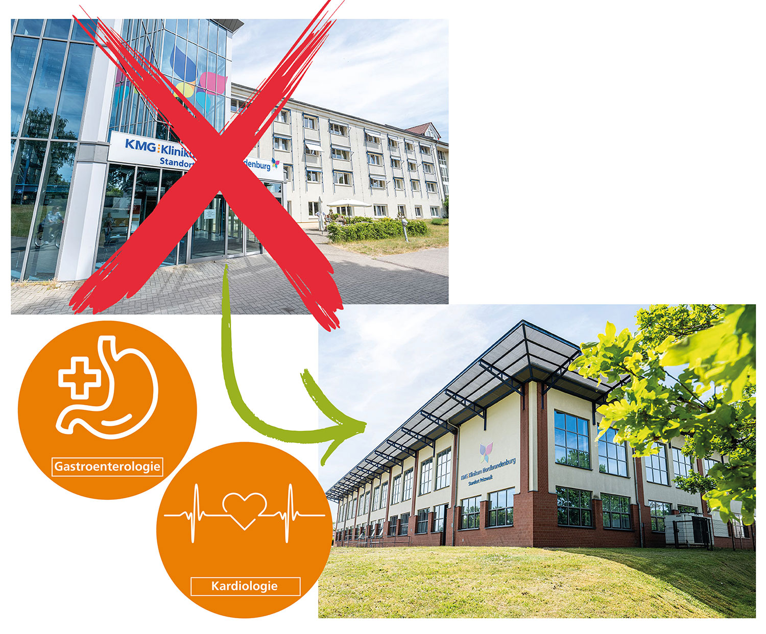 Grafik Verschiebung Kardiologie und Gastroenterologie von Wittstock nach Pritzwalk